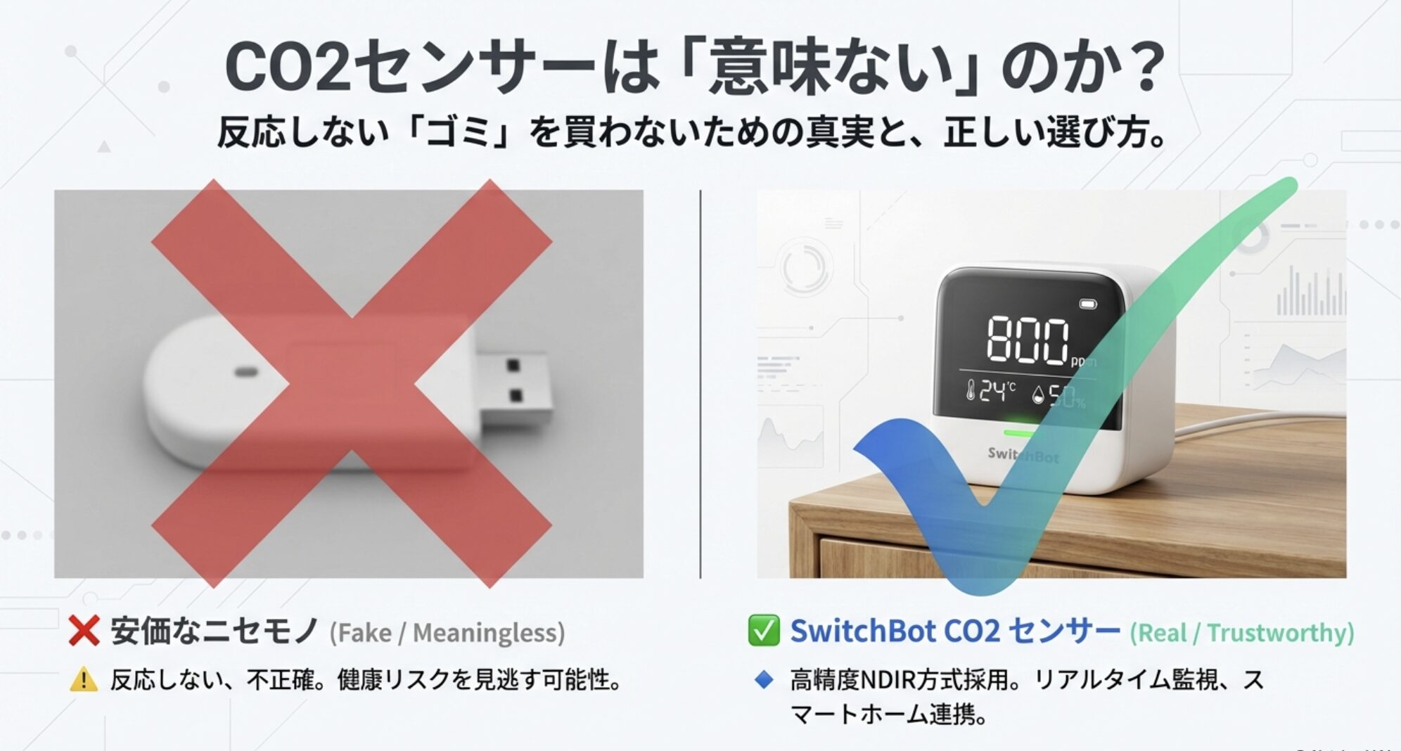 CO2センサー選び方の真実。反応しない安価な偽物とSwitchBotの高精度な本物の比較イメージ。