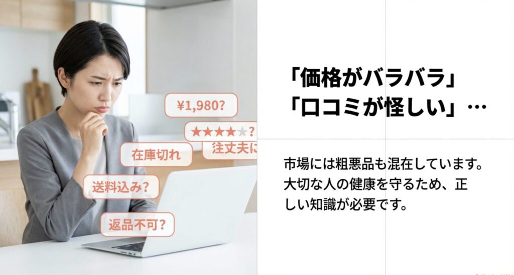 市場にあふれる価格のばらつきや怪しい口コミ、在庫切れなどのトラブルを描写し、正しい知識の必要性を訴えるスライド。