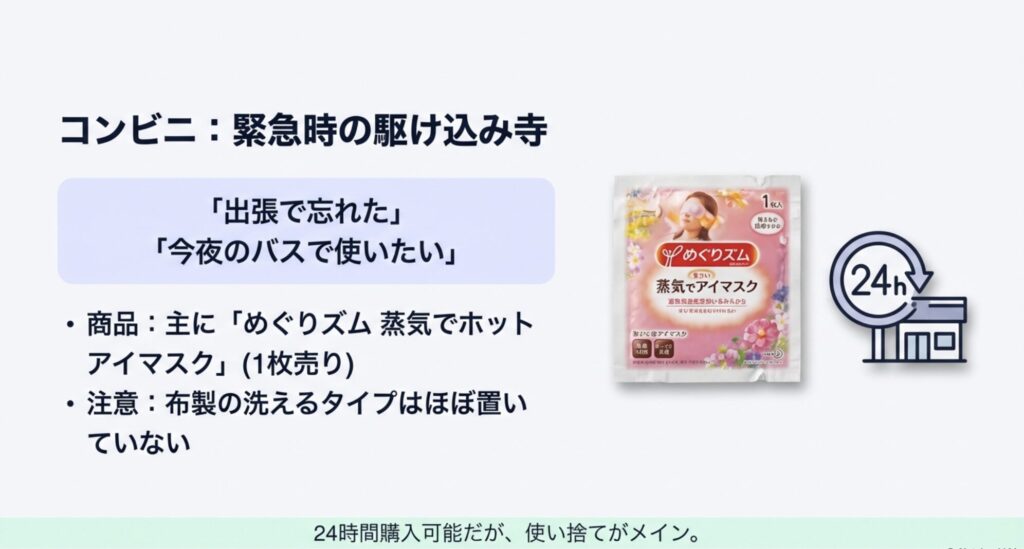 24時間営業のコンビニで購入可能なめぐりズム蒸気でホットアイマスクの1枚入りパッケージ