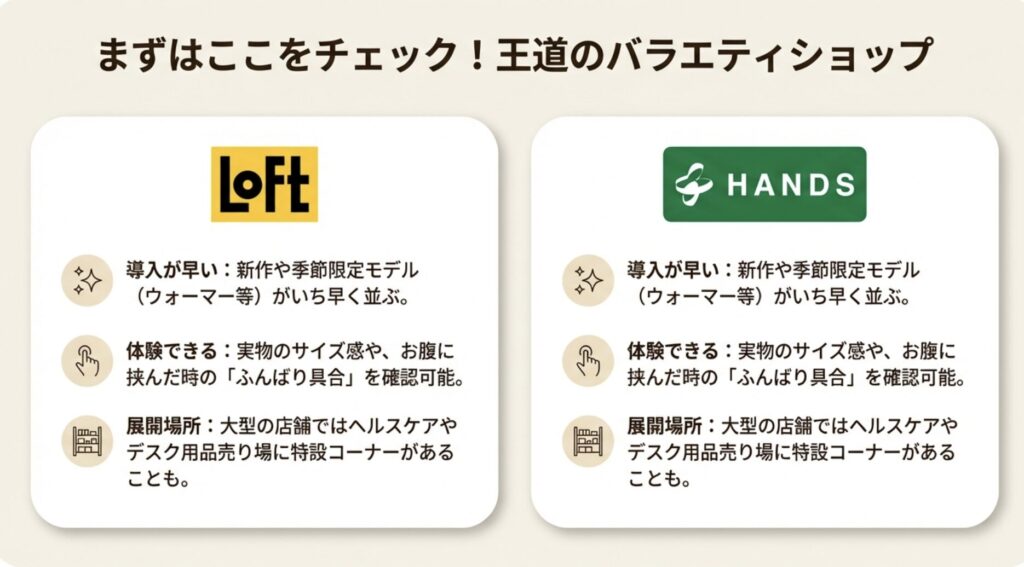 ロフトやハンズでの新作入荷情報や実物体験についての解説スライド