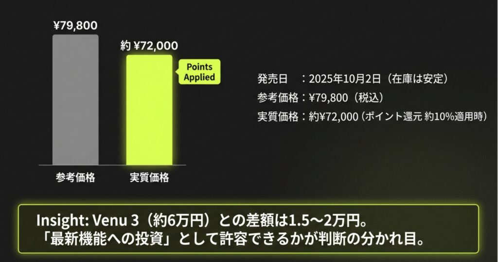 Garmin Venu 4の発売日（2025年10月）と基本スペック、参考価格79,800円が記載された概要スライド。