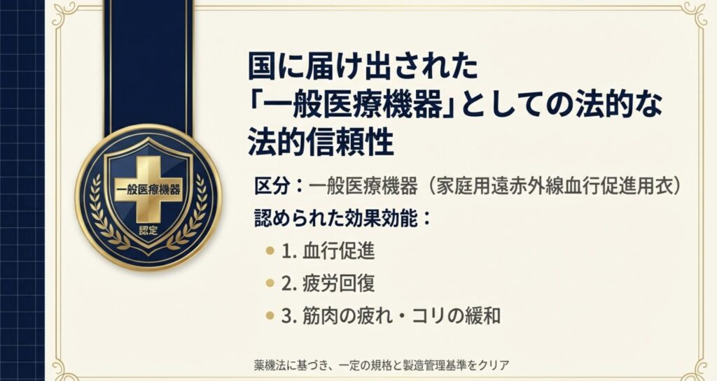 BAKUNEにある科学的根拠と疲労回復の仕組みを解説するセクションの表紙スライド。