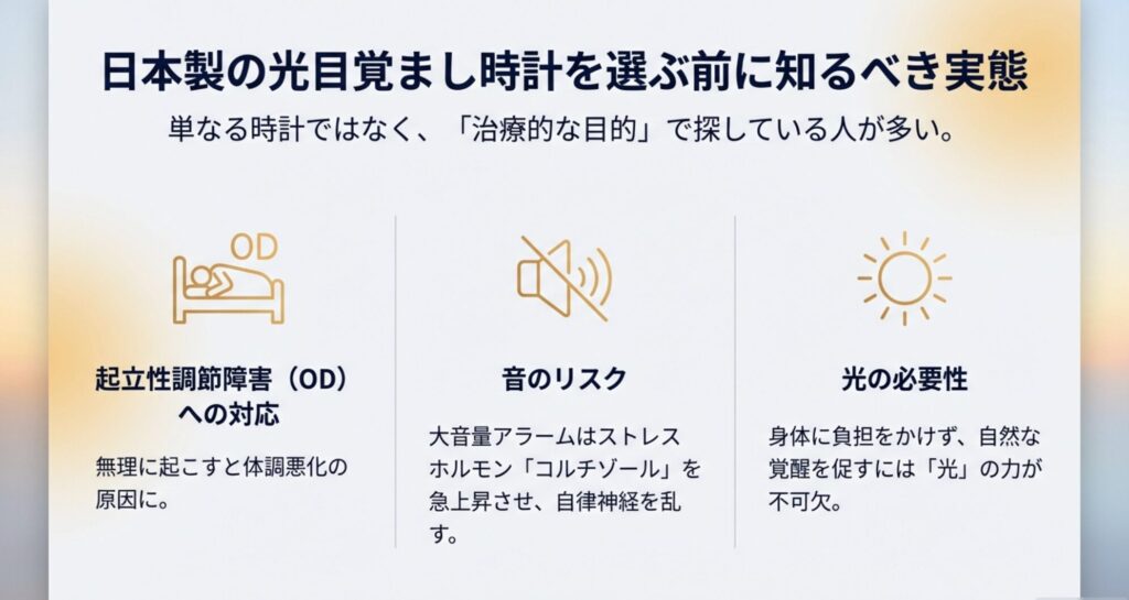 起立性調節障害(OD)のアイコン、大音量アラームのリスク、そして身体に負担をかけない光の必要性を示した図解