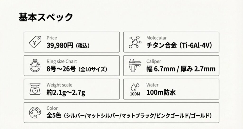 SOXAI RING 2の基本スペック一覧。価格39,980円、サイズ8〜26号、重量約2.1g〜2.7g、幅6.7mm、厚み2.7mm、100m防水、全5色展開。