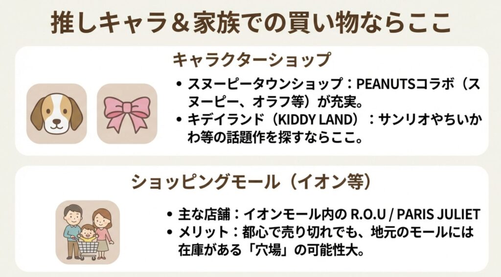 スヌーピータウンやキデイランド、イオンモールなど家族連れにおすすめの販売店情報