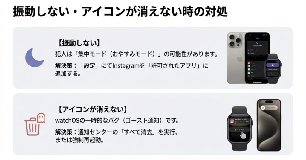 Apple Watchが振動しない原因としての集中モードの設定と、通知アイコンが消えない「ゴースト通知」をすべて消去または強制再起動で直す方法の解説。