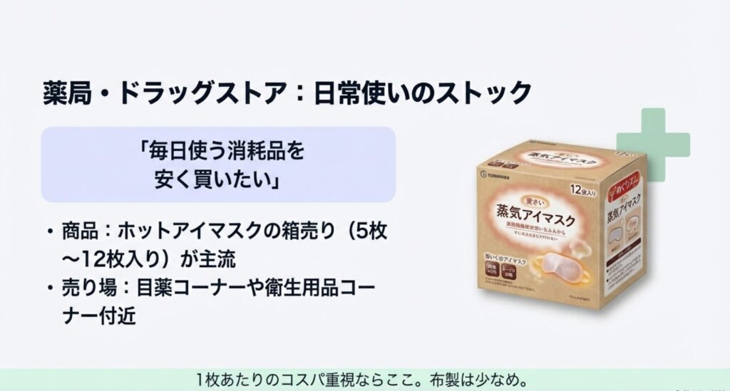 薬局やドラッグストアで販売されているめぐりズム蒸気でホットアイマスクの12枚入り箱パッケージ