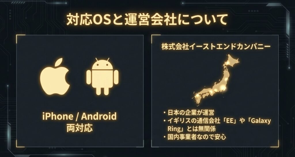 iPhoneとAndroidの両OSに対応していることと、運営が日本の株式会社イーストエンドカンパニーであることを示すスライド。