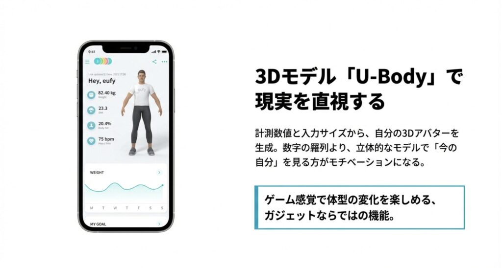 スマホアプリ画面に表示された自身の3Dアバターと身体計測データのイメージ