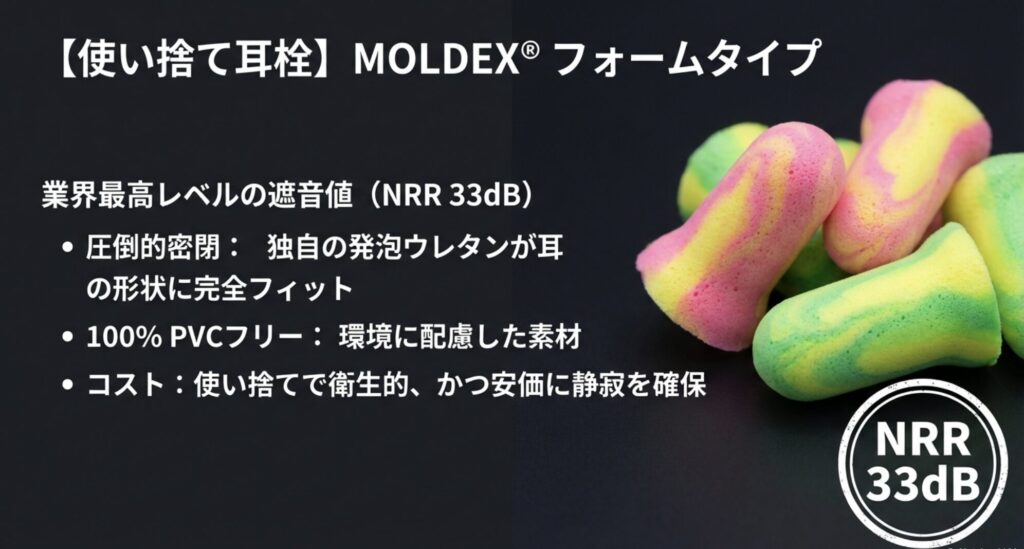 NRR 33dBという遮音性能を示すロゴと、耳の形状にフィットするモルデックス製フォームタイプ耳栓の特徴解説