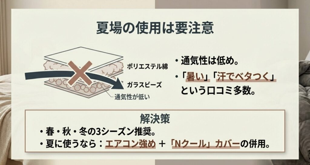 夏場の重い毛布使用は暑くて蒸れるという口コミと、エアコンやNクール併用などの解決策を示したスライド