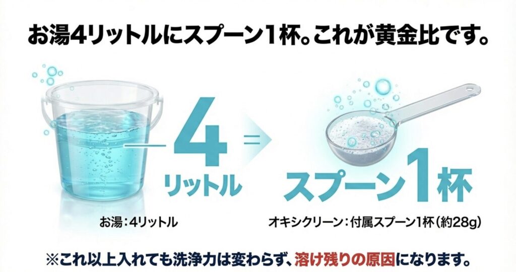 バケツのお湯4リットルに対してオキシクリーン付属スプーン1杯(約28g)を入れる正しい分量のイラスト。