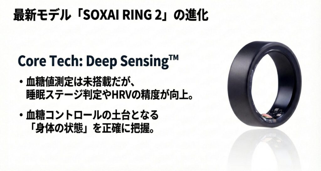 SOXAI RING 2の画像と、Deep Sensing技術による睡眠ステージ判定やHRV精度の向上についての解説
