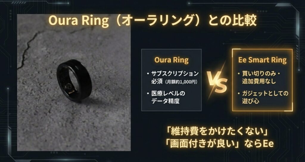 サブスクリプション必須のOura Ringと、買い切りで追加費用のないEeスマートリングの比較解説。