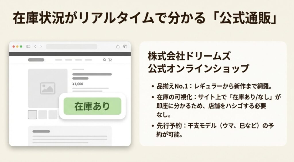 在庫状況の確認や限定モデルの先行予約ができる公式オンラインショップの解説
