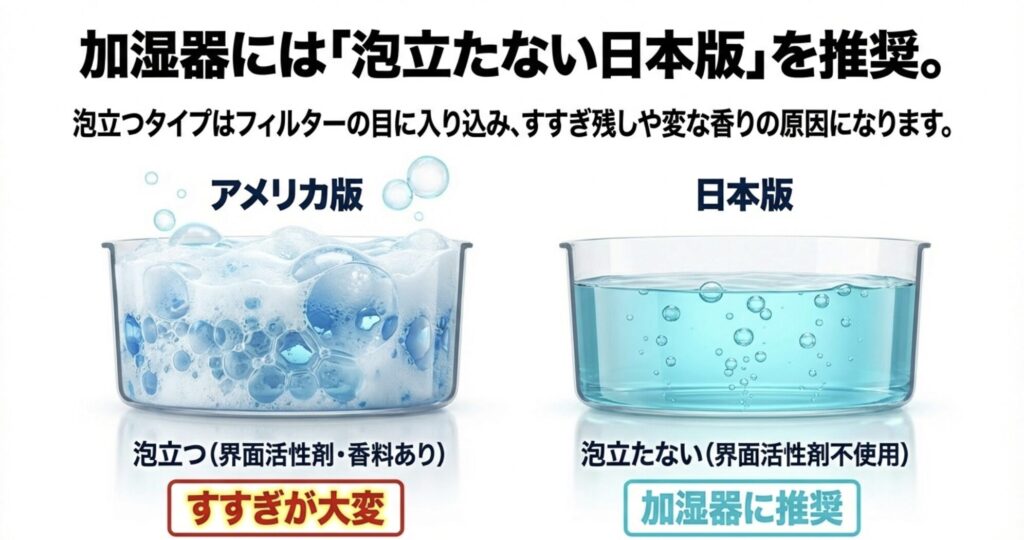 泡立つアメリカ版と泡立たない日本版の違い。加湿器フィルターにはすすぎやすい界面活性剤不使用の日本版が適している比較画像。