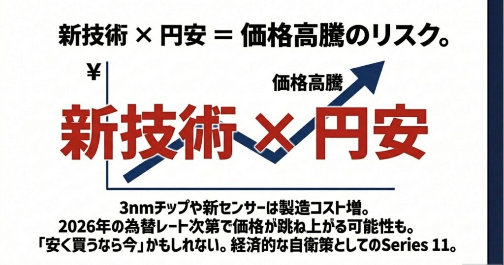 新技術導入コストと円安の影響で価格が高騰するリスク。2026年の為替レート次第で価格が跳ね上がる可能性の解説