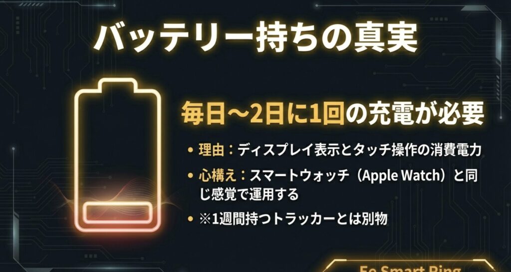 毎日から2日に1回の充電が必要というバッテリーの実態。Apple Watchと同じ感覚で運用する必要がある旨の説明。