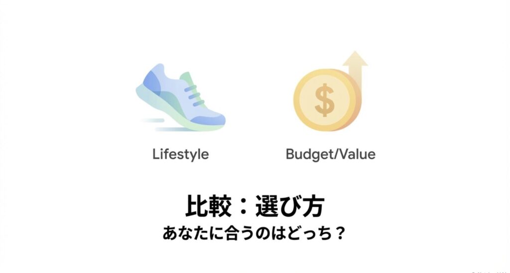 ライフスタイルと予算（Budget/Value）のバランスを示すアイコン。自分に合うモデルの選び方を解説するセクションの扉絵。