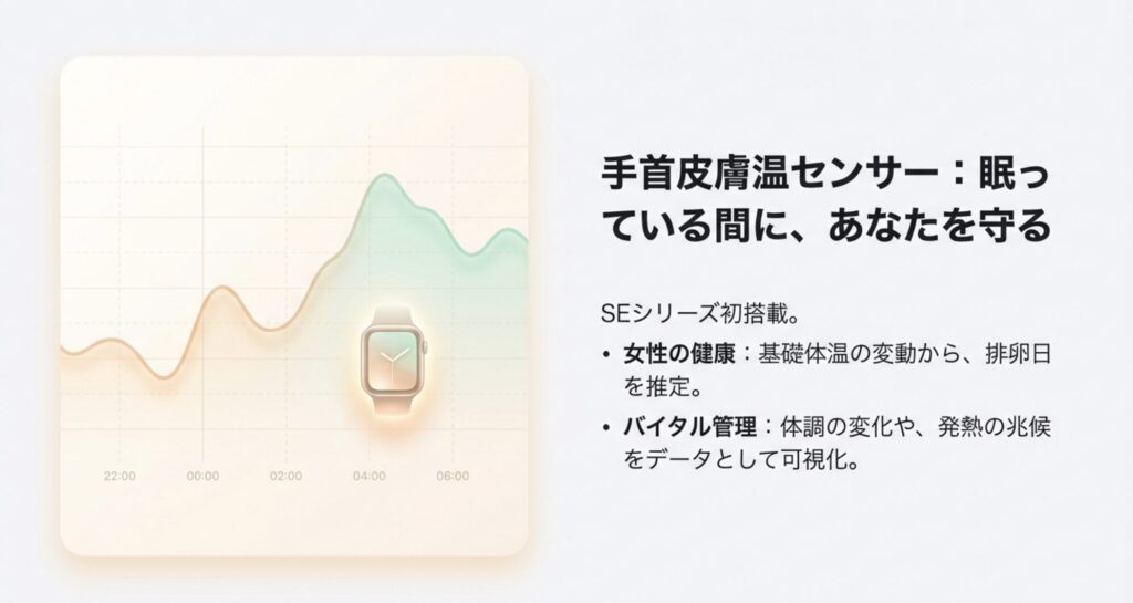 Apple Watch SE3に搭載された手首皮膚温センサーによる排卵日推定やバイタル管理機能のイメージ