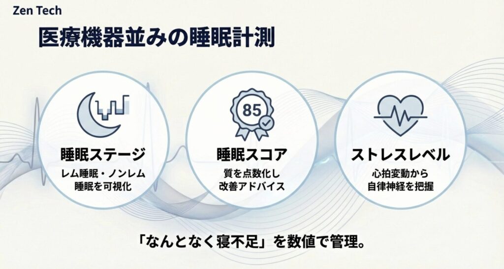 SOXAI RING 2の睡眠計測機能。睡眠ステージの可視化、睡眠スコアによる改善アドバイス、ストレスレベルの把握。