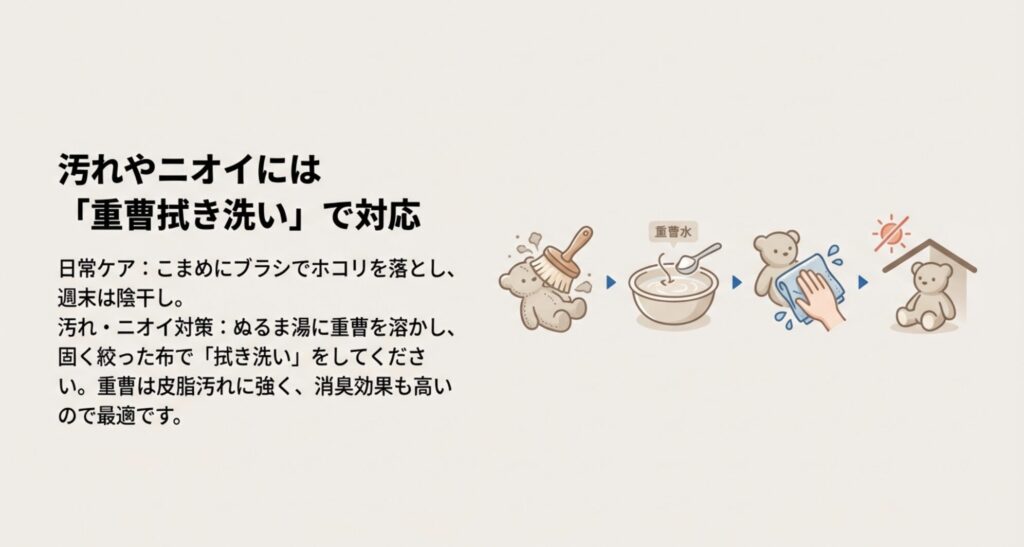 ブラシと重曹水を使った拭き洗いの手順と日常ケアのイラスト