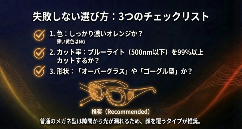 失敗しない選び方の3つのポイント。濃いオレンジ色、99%以上のカット率、光が漏れないオーバーグラス型の推奨。