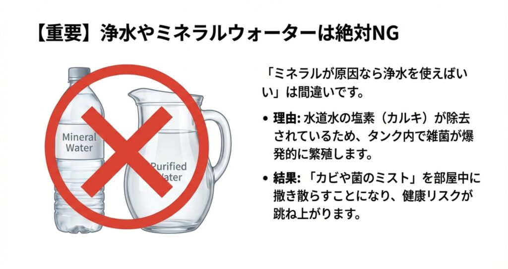 加湿器にミネラルウォーターや浄水を使用するのは間違いであり、雑菌繁殖のリスクが高まることを警告するスライド。