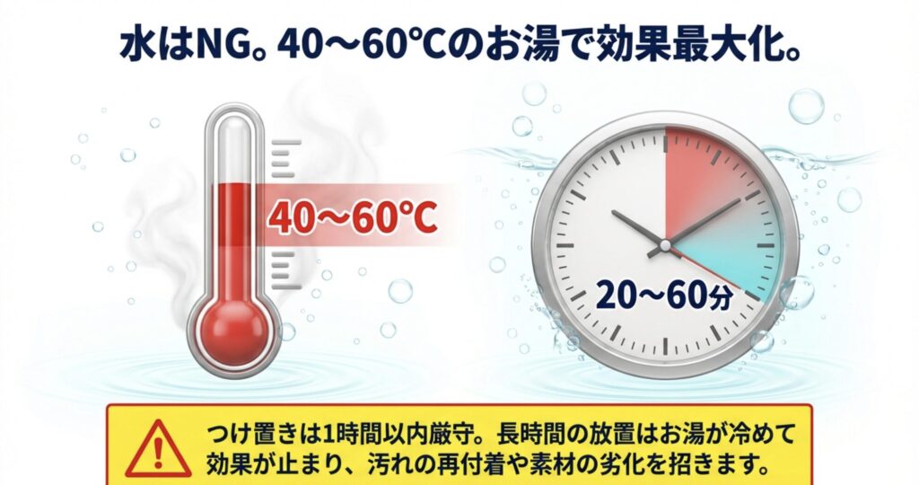 温度計のイラストで40度から60度を示している画像。つけ置き時間は20分から60分が最適であることを解説。