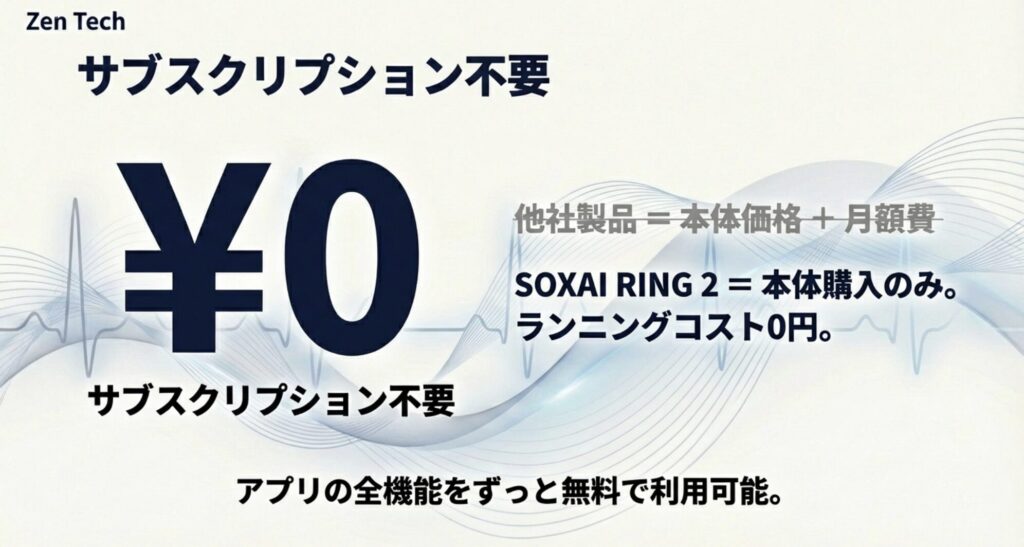 SOXAI RING 2の料金体系。サブスクリプション不要で月額費0円、アプリ全機能を無料で利用可能。