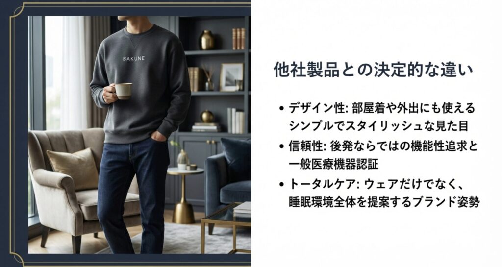 BAKUNEと他社製品の違いを解説するスライド。デザイン性（部屋着・外出着）、信頼性（一般医療機器）、トータルケアの3つの観点から優位性を説明する男性モデルの着用写真。