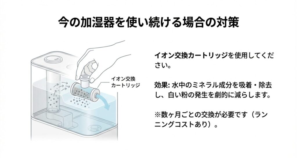 現状の加湿器を使い続ける場合の対策として、ミネラルを除去するイオン交換カートリッジの使用を推奨する解説。