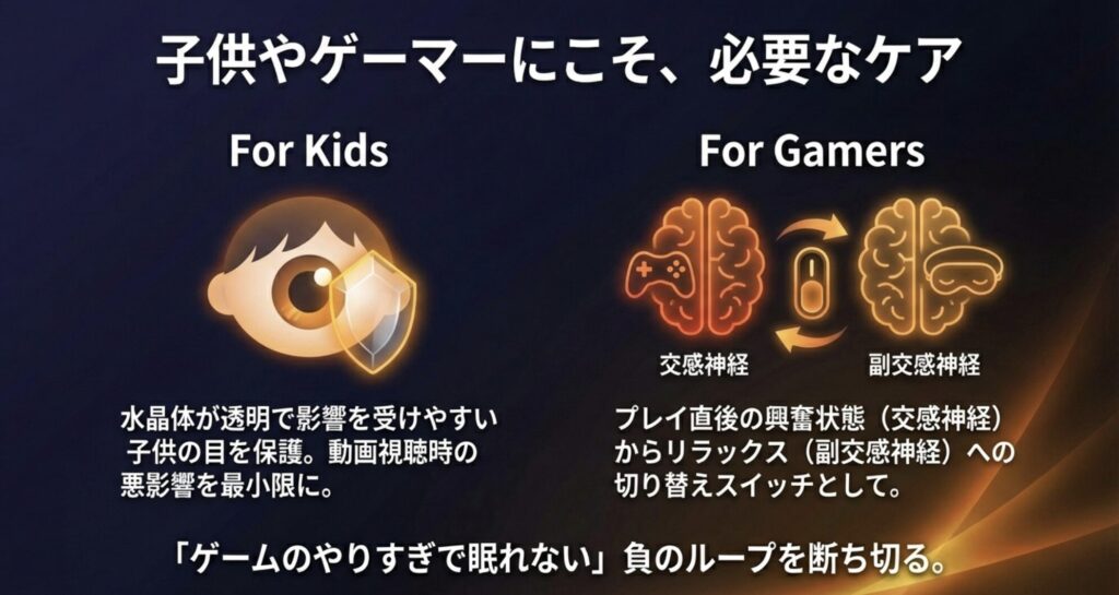 水晶体が透明な子供の目の保護や、ゲーマーが交感神経から副交感神経へリラックスモードを切り替えるための活用法。