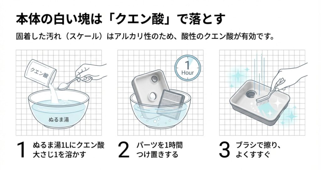 加湿器本体に固着したミネラル汚れ(スケール)を、クエン酸とぬるま湯を使ってつけ置き洗いする手順のイラスト。