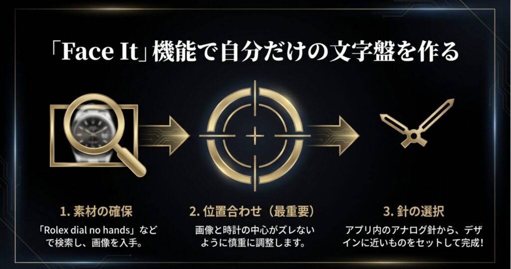ロレックスの文字盤画像を検索し、中心を合わせて針を選択するまでの3ステップを示した虫眼鏡と矢印の図解