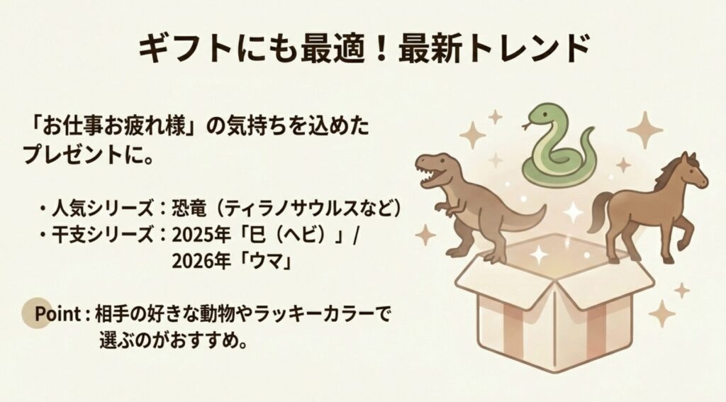 プレゼントに人気の恐竜シリーズや干支(巳・ウマ)モデルの紹介イラスト