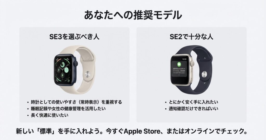 Apple Watch SE3を選ぶべき人とSE2で十分な人のタイプ別おすすめまとめ