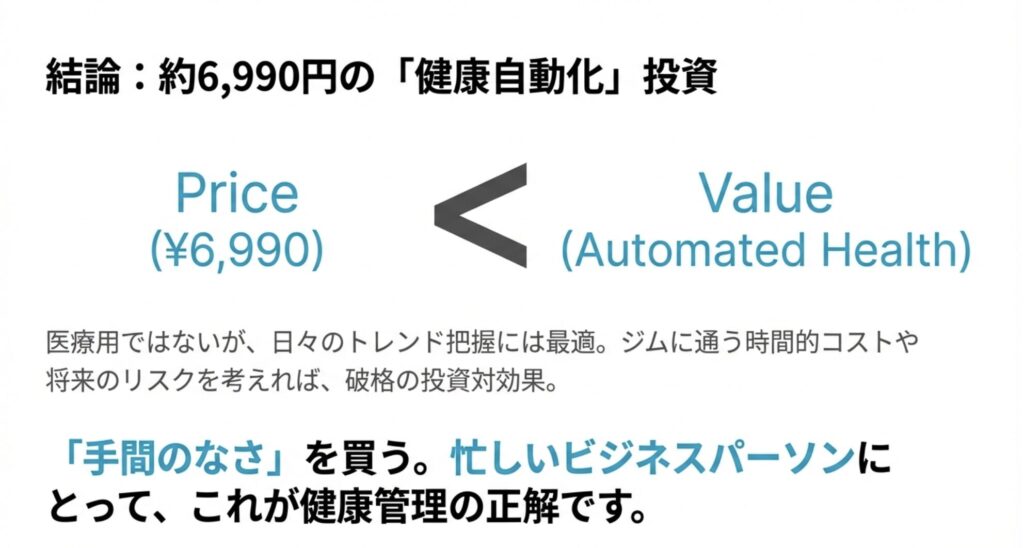 6990円の価格と自動化された健康管理の価値を比較する不等号のイメージ
