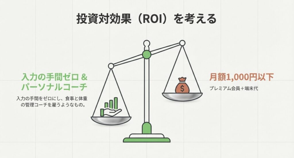 あすけん体組成計の投資対効果とコスパ