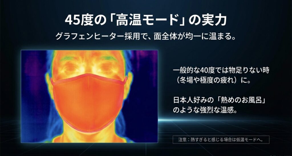 最高45度の高温モード使用時の顔の温度分布を示すサーモグラフィ画像