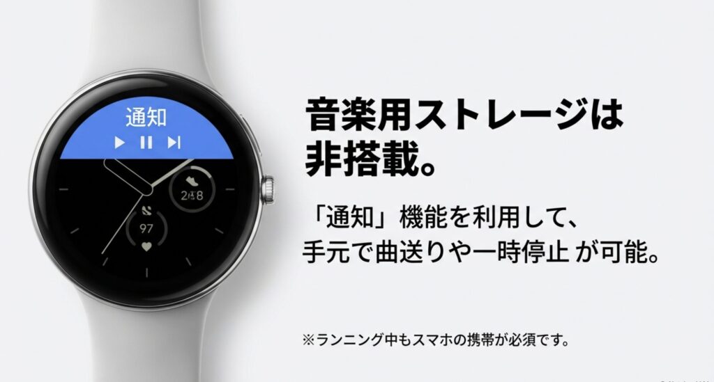 音楽用ストレージは非搭載であり、通知機能を利用して操作することを示す解説スライド