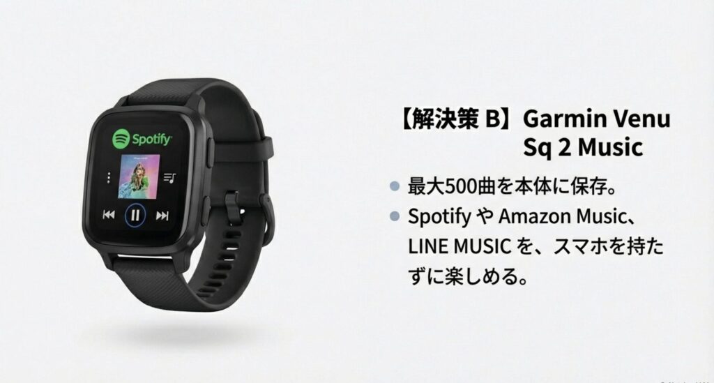 Spotify再生画面を表示したGarmin Venu Sq 2の画像と、最大500曲を保存してスマホなしで楽しめるという解説