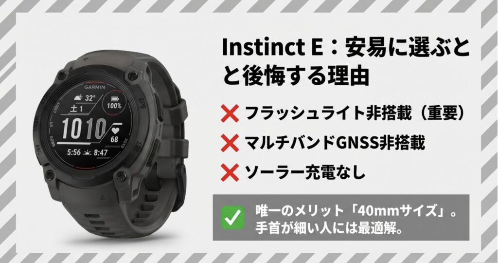 エントリーモデルInstinct Eのデメリットをまとめたスライド。「安易に選ぶと後悔する理由」として、フラッシュライト非搭載、マルチバンドGNSS非搭載、ソーラー充電なしの3点を警告し、唯一のメリットとして40mmサイズを挙げている。