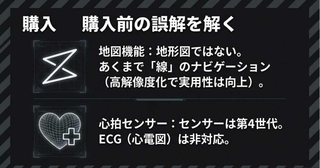 購入前によくある誤解を解消するスライド。地図は地形図ではなく線のナビゲーションであること、心拍センサーは第4世代でECG(心電図)には非対応であることを明記している。