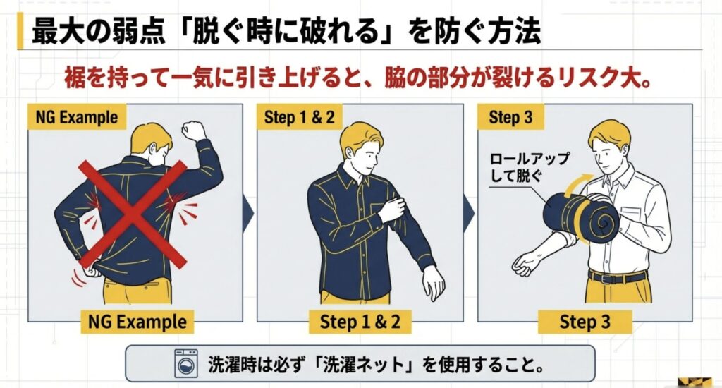 裾を持って引っ張るNG例(バツ印)と、ロールアップして脱ぐOKステップのイラスト解説。