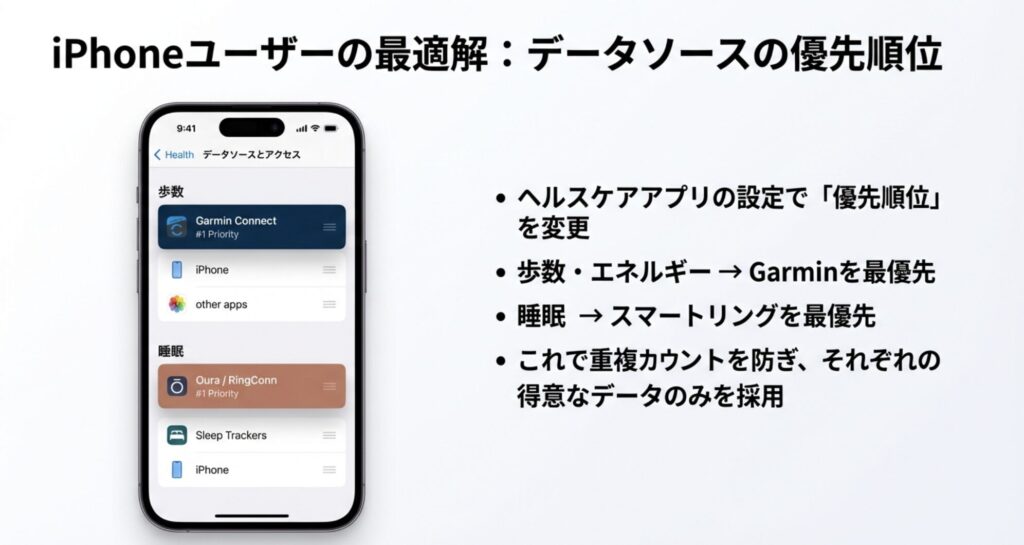 iPhoneヘルスケアアプリでのデータソース優先順位設定画面の解説