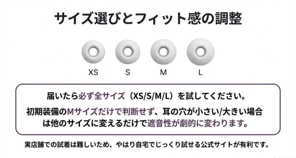 Loop耳栓のイヤーチップ（XS, S, M, L）の画像。正しいサイズ選びと、耳の穴に合わせてサイズを変えることによる遮音性の変化についての解説。