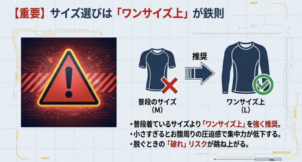 警告マーク。普段のサイズMではなく、ワンサイズ上のLを推奨する図。圧迫感と破れリスクへの警告。