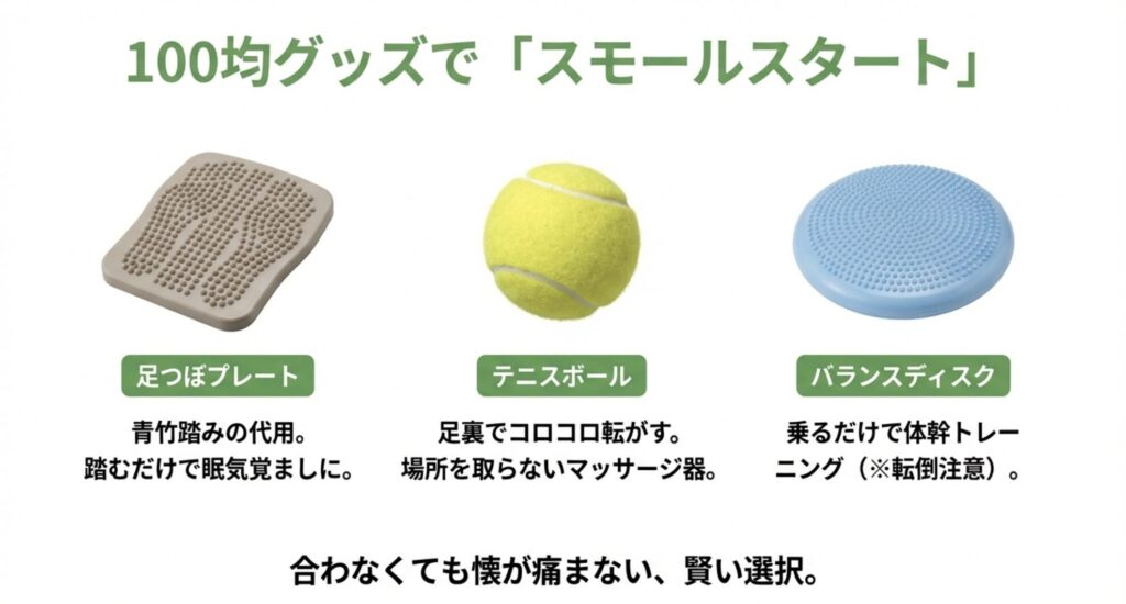ダイソーやセリアで買える代用グッズ。足つぼプレート、テニスボール、バランスディスクの写真とそれぞれの効果。