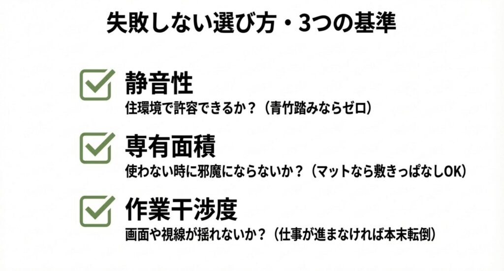 代用品選びのチェックポイント。静音性（住環境）、専有面積（邪魔にならないか）、作業干渉度（視線のブレ）の3点を解説。